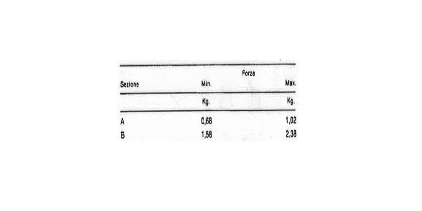 Tensiometer values